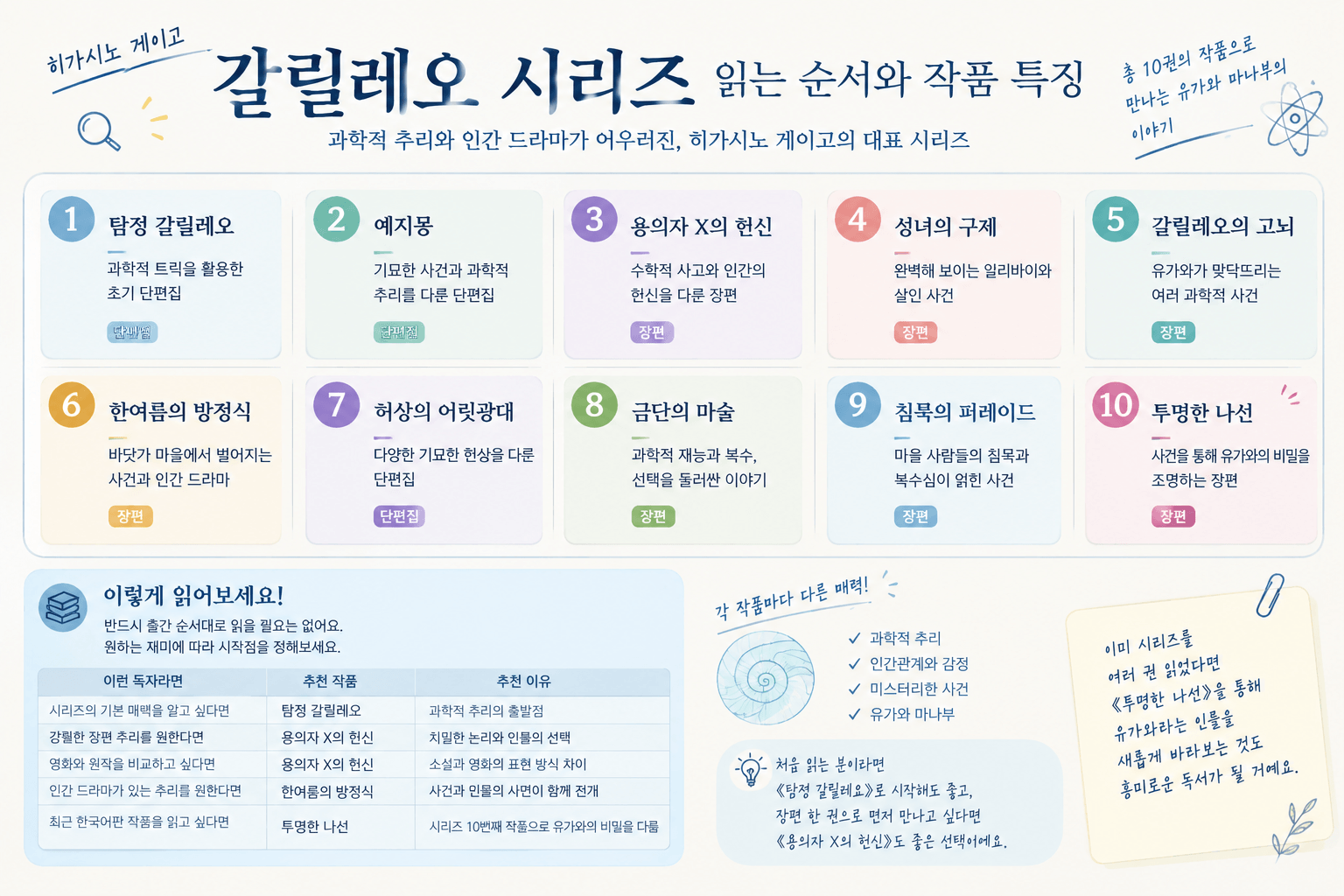 갈릴레오 시리즈 읽는 순서 가이드 (1)