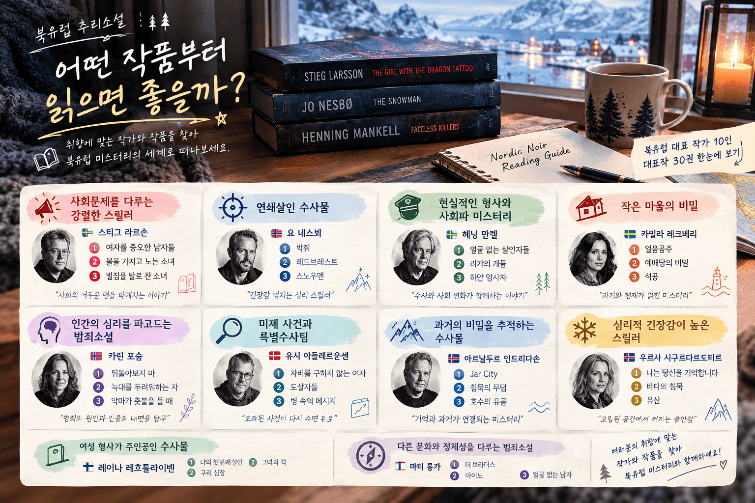 북유럽 추리소설 독서 가이드