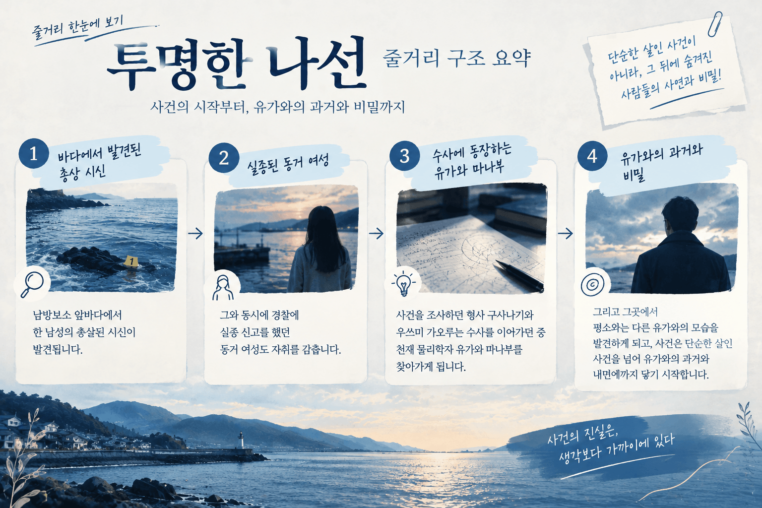 투명한 나선 줄거리 인포그래픽 (1)